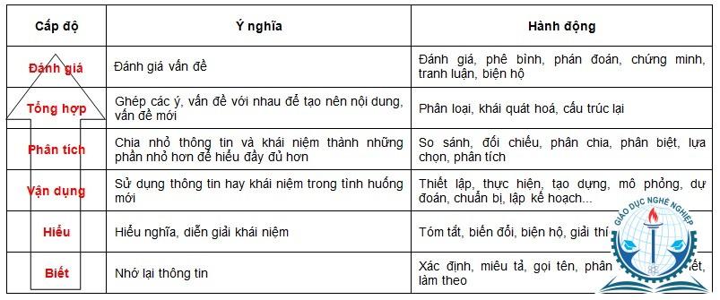 Cầu Vồng Cuối Chân Trời