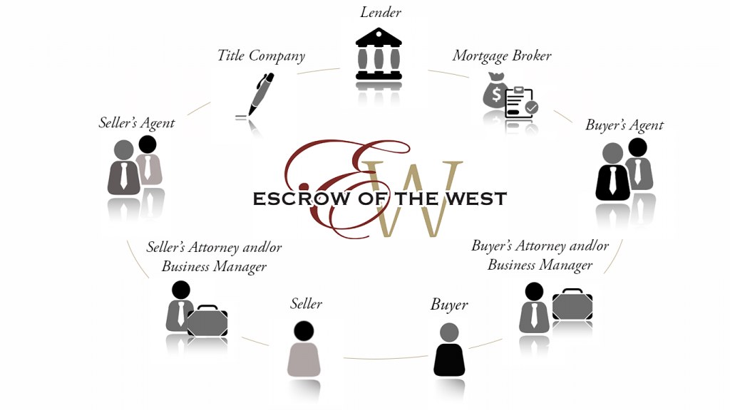 Escrow