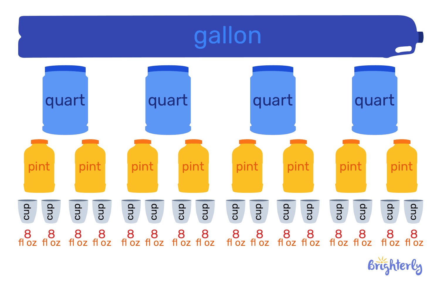 GALLONS
