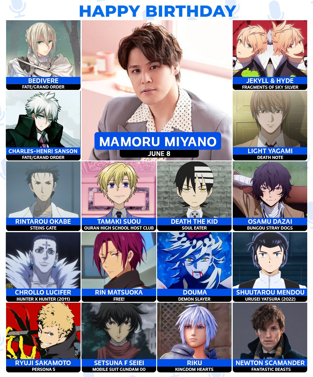 Miyano Mamoru