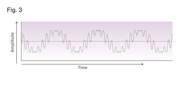 Modulation