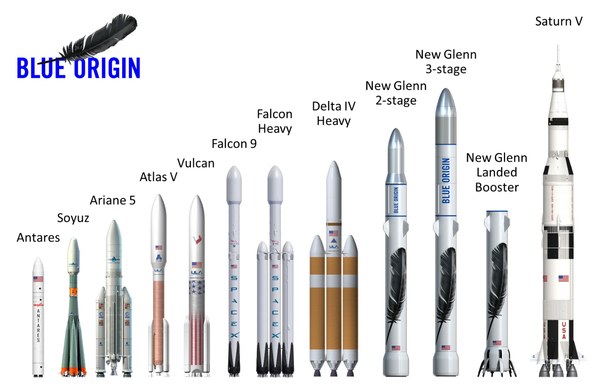 Rockets