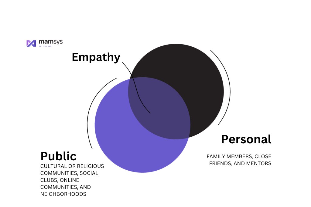 Sphere Of Influence