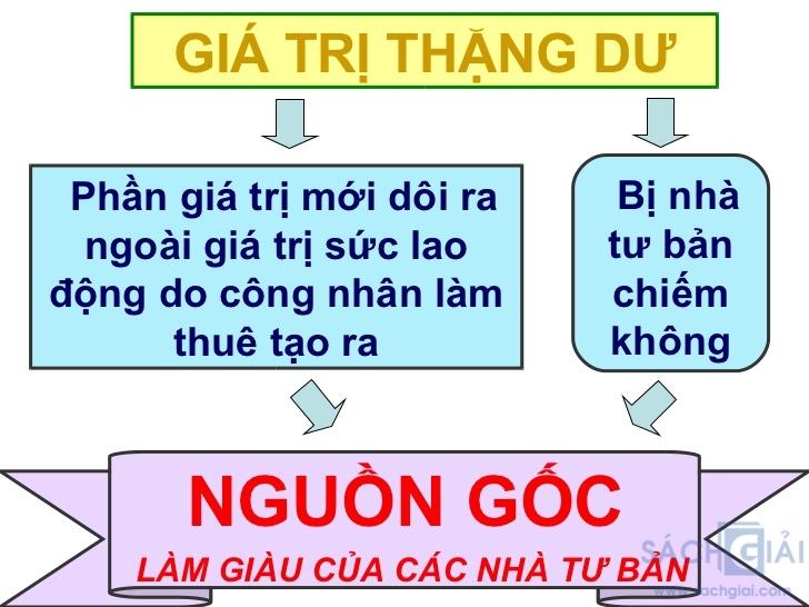 Yên Lòng