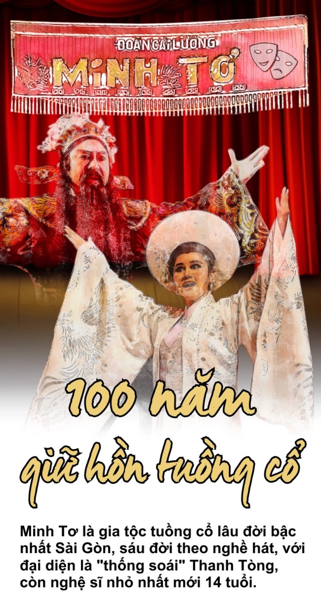 Trần Minh Thành