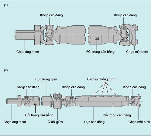Dấu Chân Kỷ Niệm