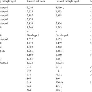 HAC Ca - khởi nguồn đam mê