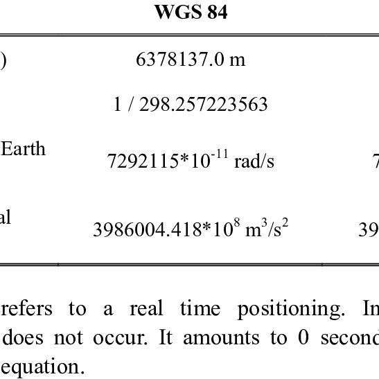 WGS