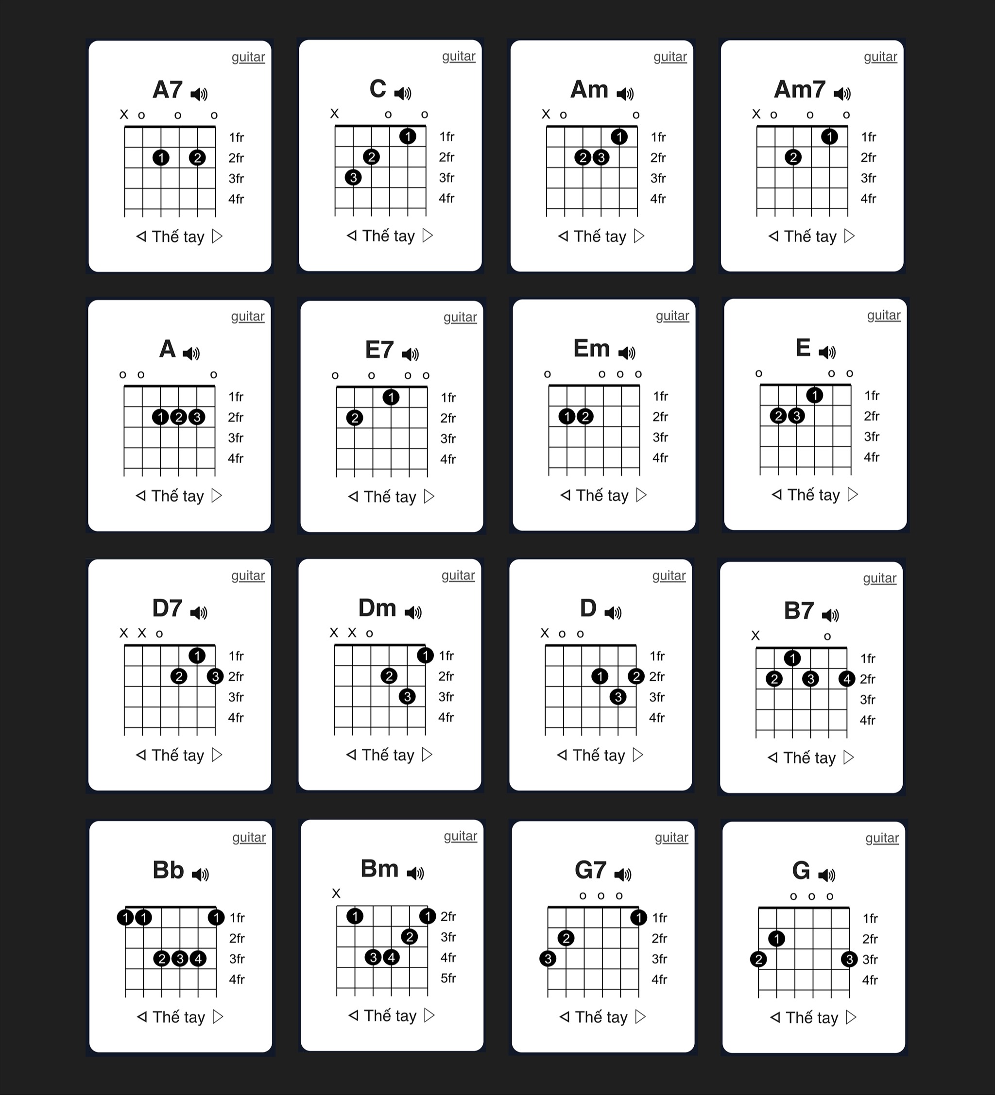 15 hợp âm Guitar cơ bản: thế bấm và bài tập