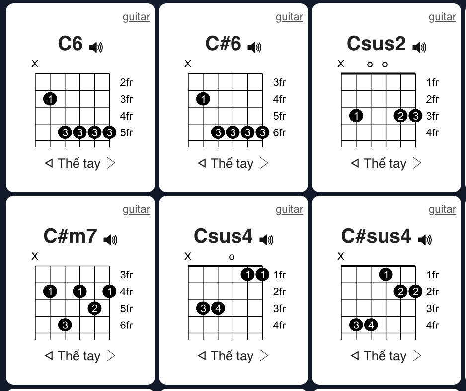 Ảnh Bảng hợp âm guitar đầy đủ dành cho người mới