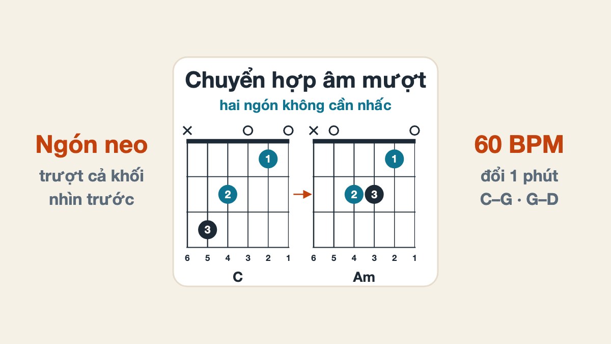 Cách chuyển hợp âm Guitar nhanh và mượt