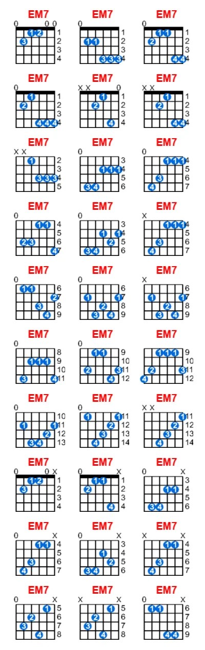 Em7